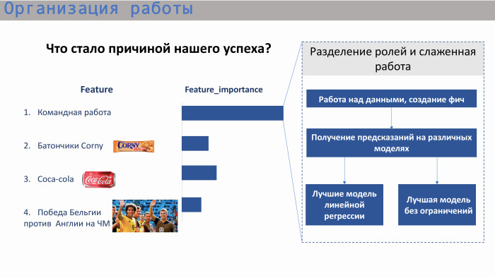 Прогнозирование продаж недвижимости. Лекция в Яндексе - 5